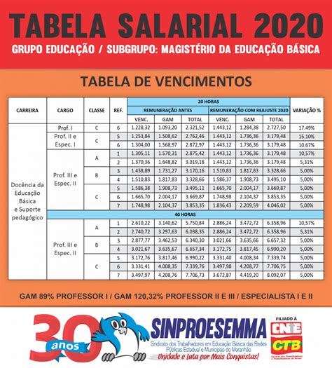 tabela salarial ipss 2021